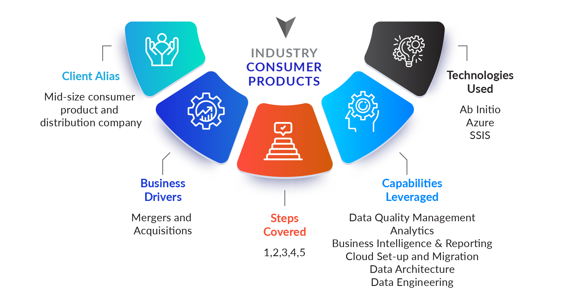 ERP Consolidation and Enterprise Data Platform – Exusia