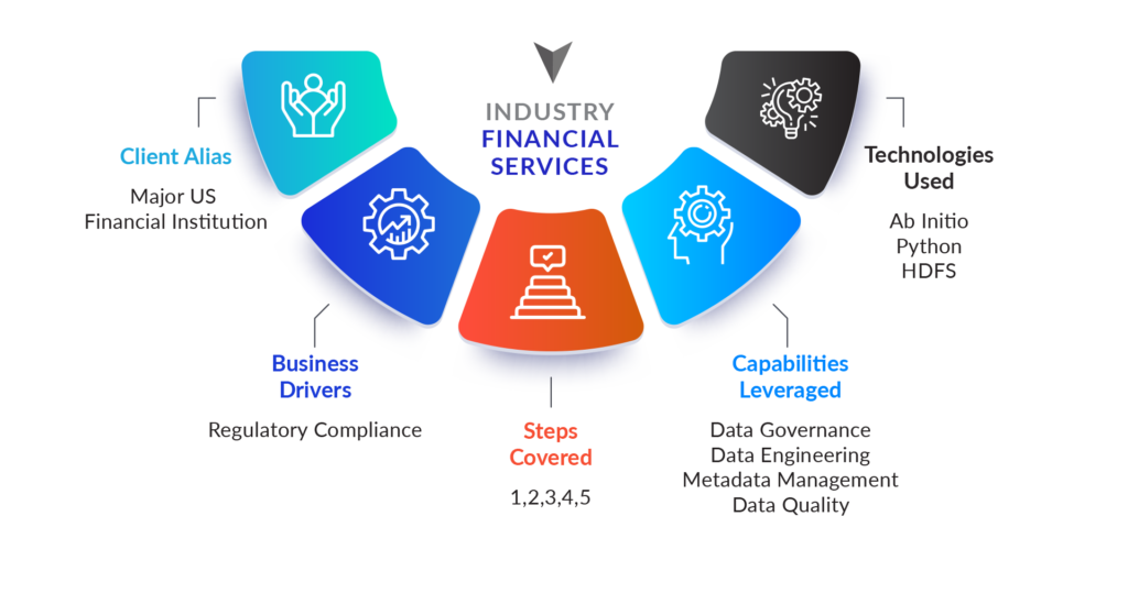 Enterprise Data Governance & Provisioning Program – Exusia