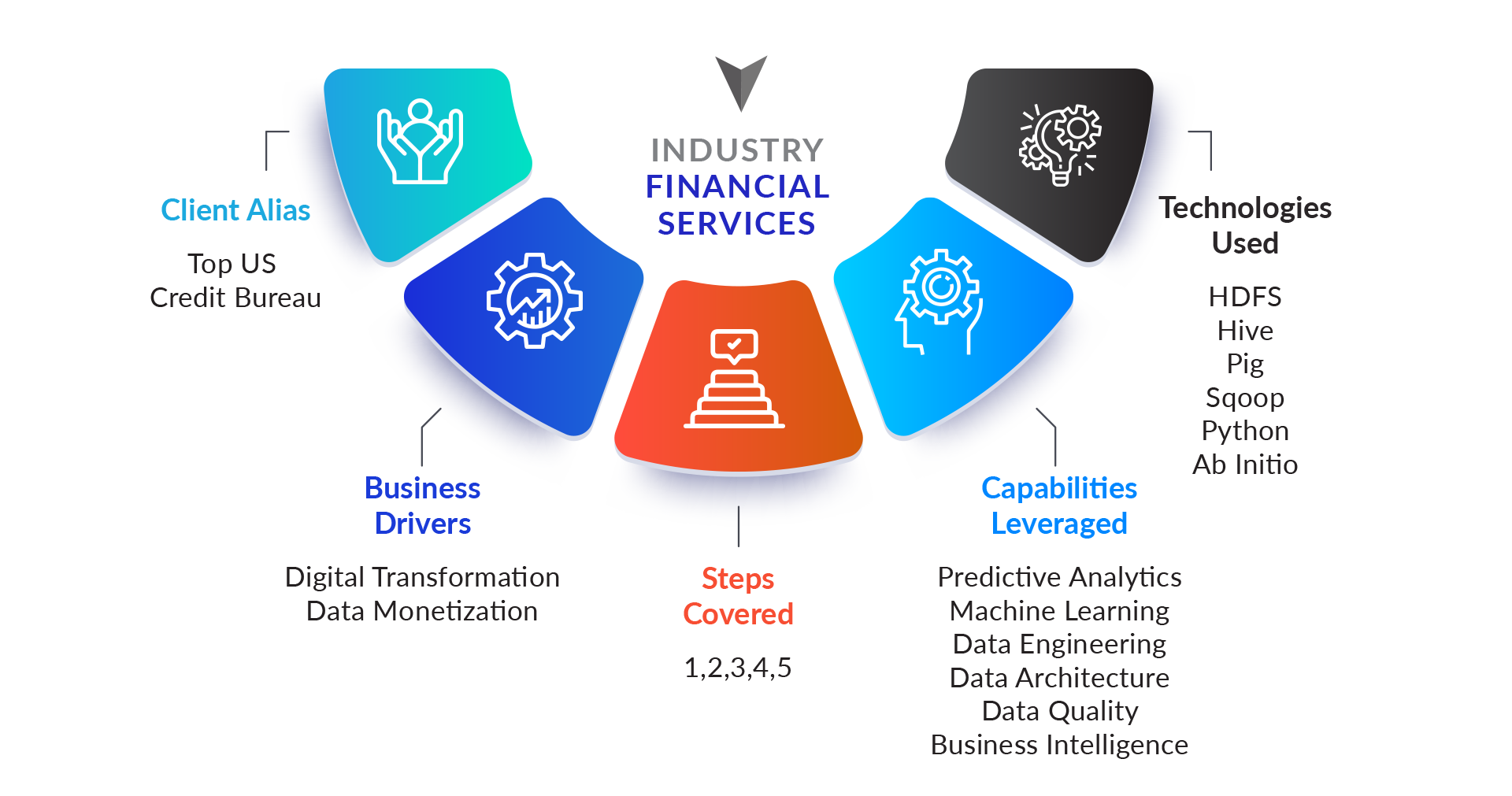 Enterprise And Customer Self-service Analytics – Exusia