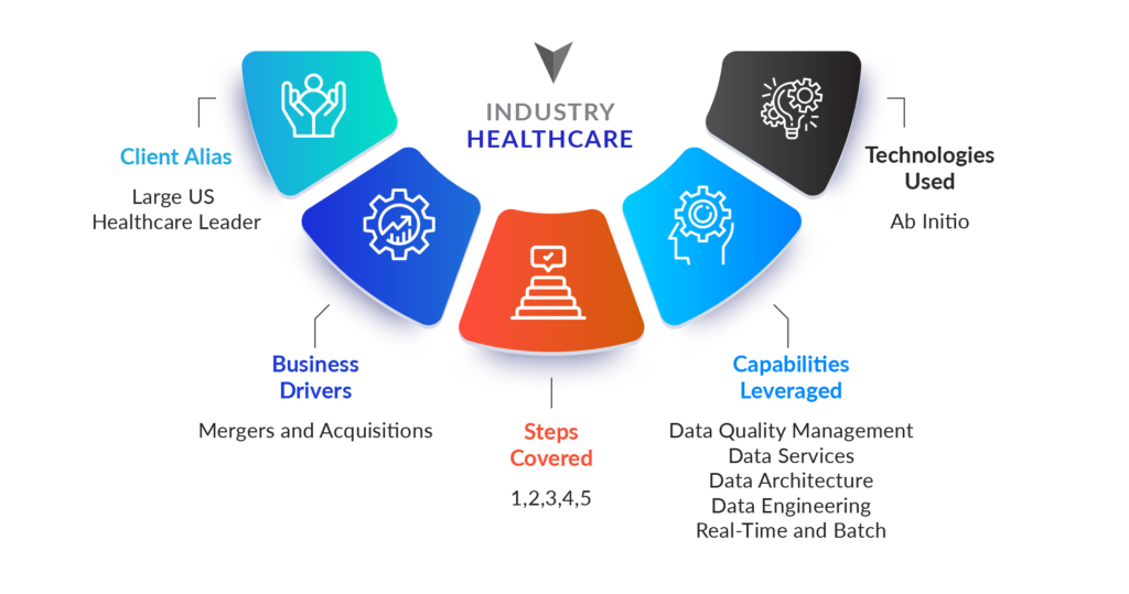 ERP Consolidation and Enterprise Data Platform – Exusia