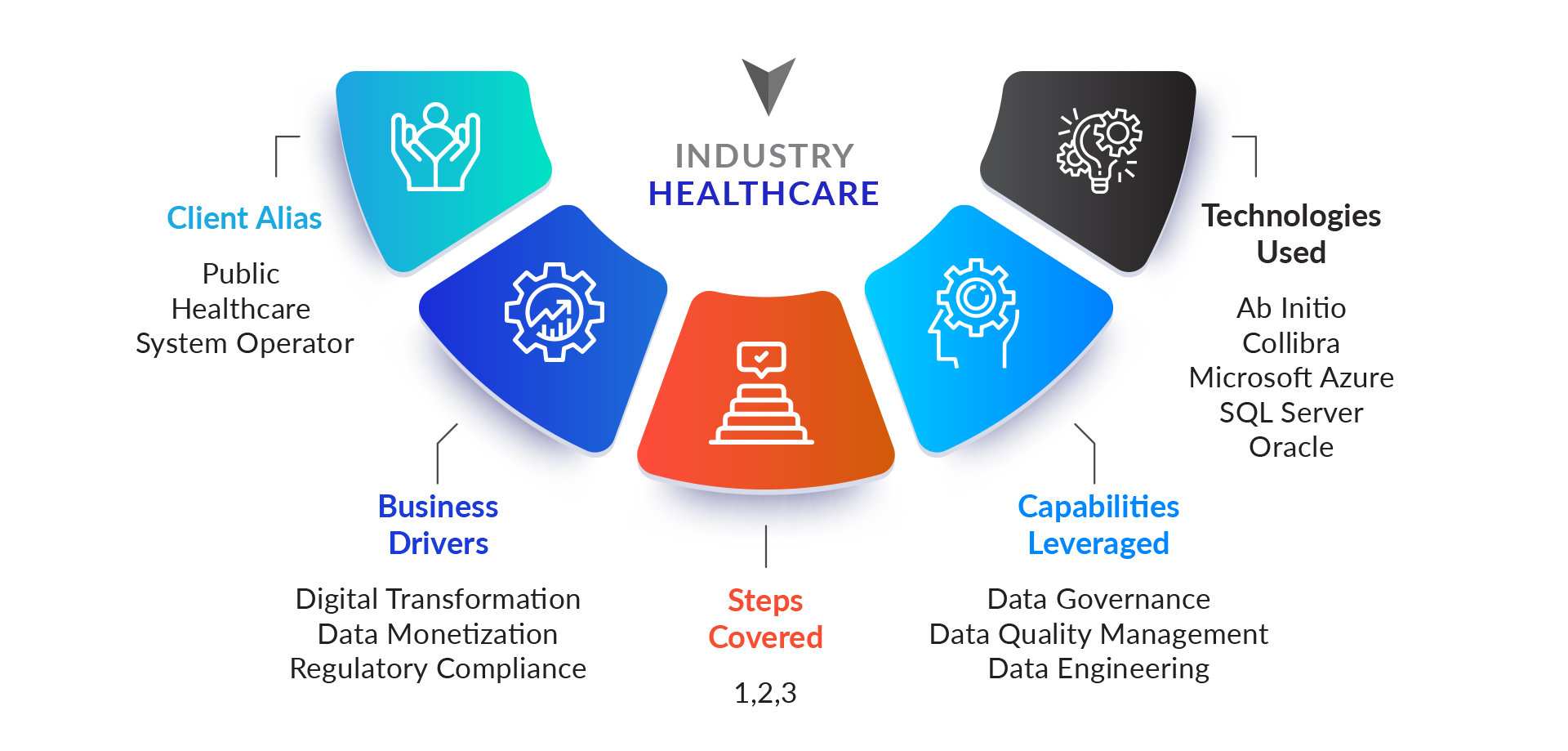 National Data Catalog Initiative – Exusia