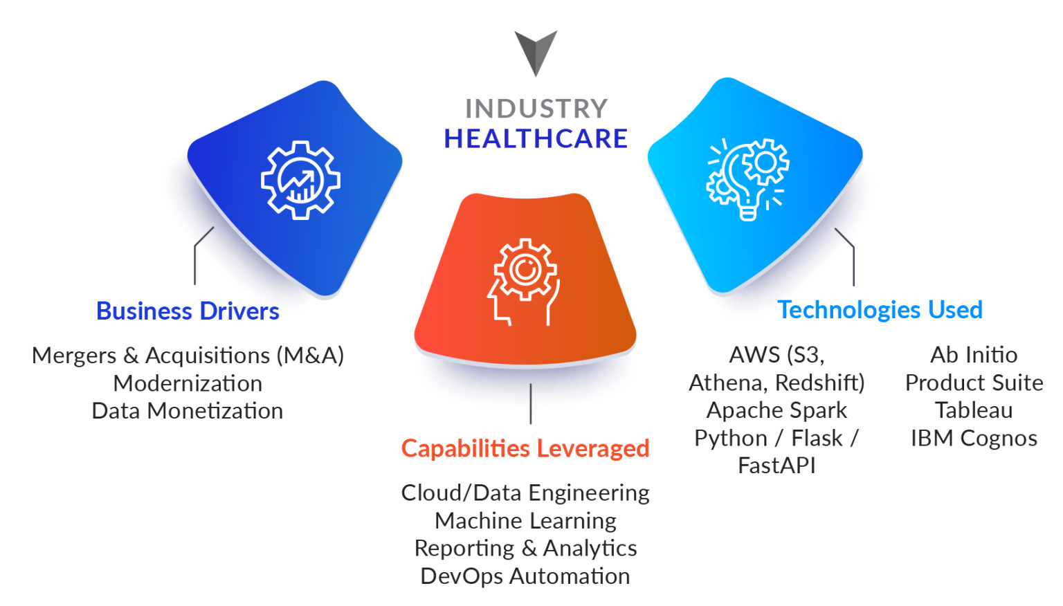 Data Platform Cloud Modernization – Exusia